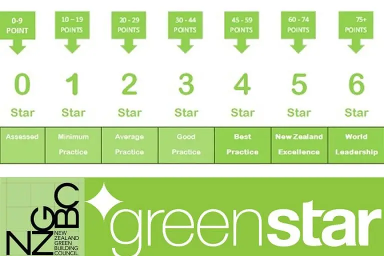 NZGBC greenstar best practices 768x512 1